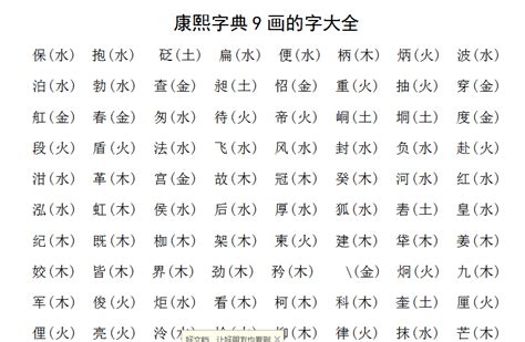 九畫的字|「康熙字典9笔画的字」康熙字典九画的字(含五行属性)